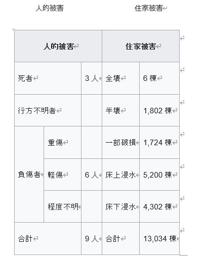 2022年台風15号の被害！　台風後【静岡県】雨漏大丈夫？